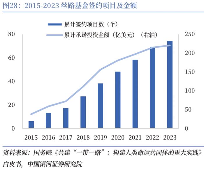 【CGS-NDI研究】“一带一路”系列：高质量共建“一带一路”的理论和实践探索