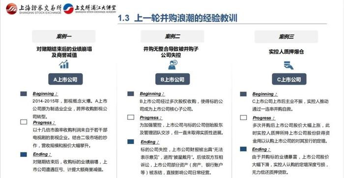 课代表总结|高能学霸笔记：“上市公司并购重组实务”系列公开课第一讲——并购重组的发起与准备