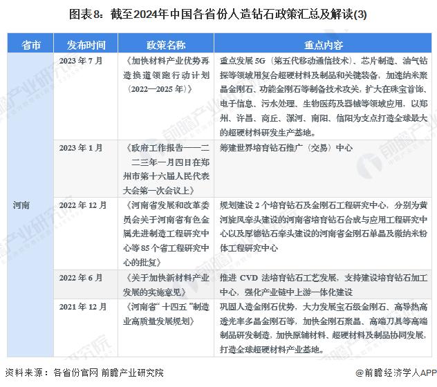 重磅！2024年中国及31省市人造钻石行业政策汇总及解读（全）重点推动工业用人造钻石研发和应用