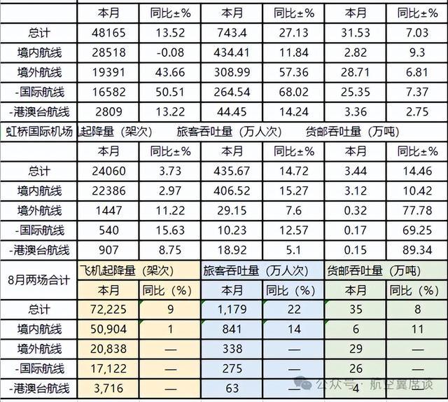 2024年8月，上海浦东机场大爆发！