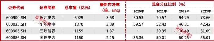 国投电力引入社保基金为战略投资者，定增70亿元将改善负债率