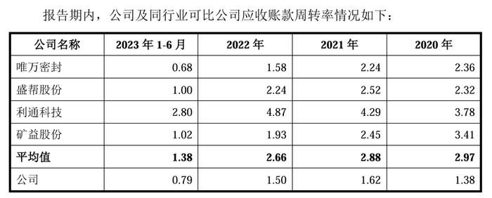 【深度】煤机零部件企业科隆新材冲击IPO