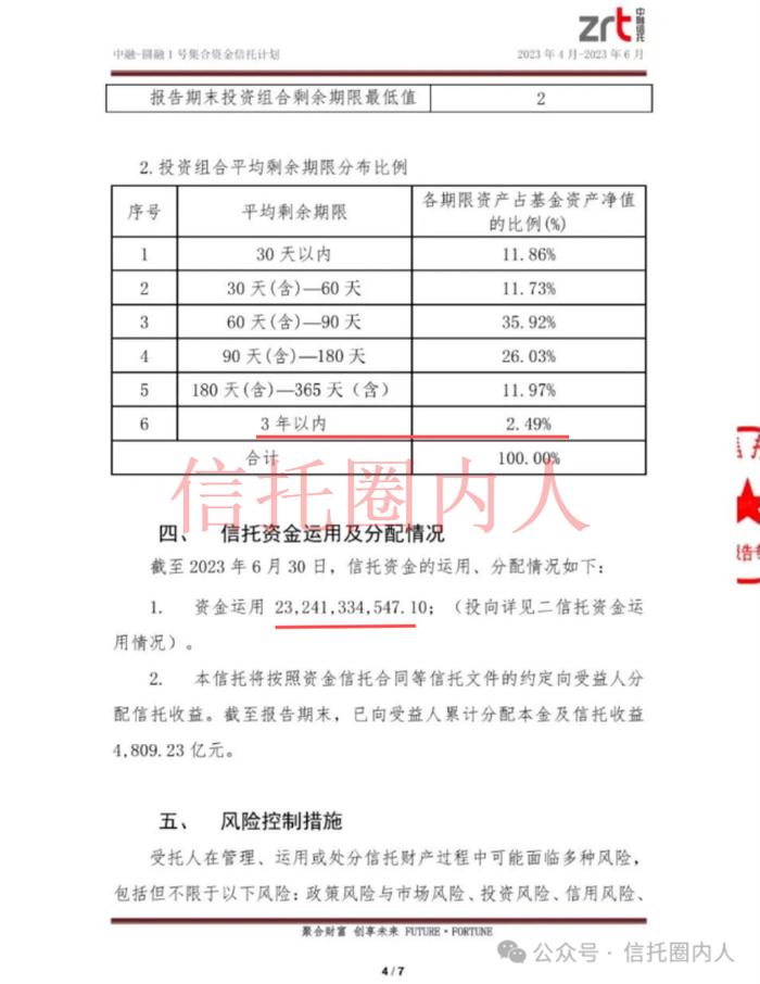 最后的公告！中融信托单个产品232亿，顶上整个四川信托！