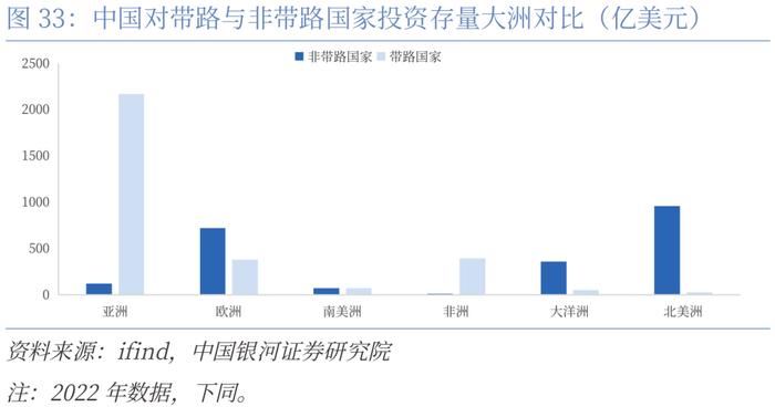 【CGS-NDI研究】“一带一路”系列：高质量共建“一带一路”的理论和实践探索