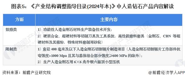 重磅！2024年中国及31省市人造钻石行业政策汇总及解读（全）重点推动工业用人造钻石研发和应用