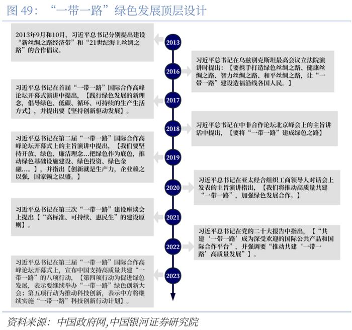 【CGS-NDI研究】“一带一路”系列：高质量共建“一带一路”的理论和实践探索