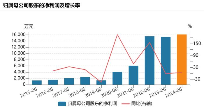 股价暴跌！百亿芯片龙头回应