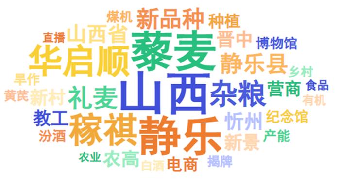 新华指数丨2024年二季度静乐藜麦品牌传播力稳步增强 数字化转型推动产业高质量发展