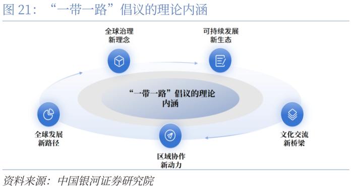 【CGS-NDI研究】“一带一路”系列：高质量共建“一带一路”的理论和实践探索