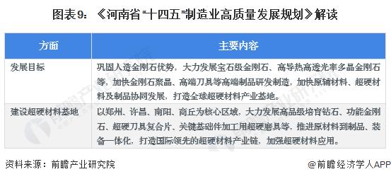 重磅！2024年中国及31省市人造钻石行业政策汇总及解读（全）重点推动工业用人造钻石研发和应用