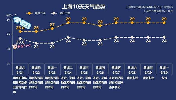 冷空气带来近3个月最凉白天，“普拉桑”三次登陆韩国