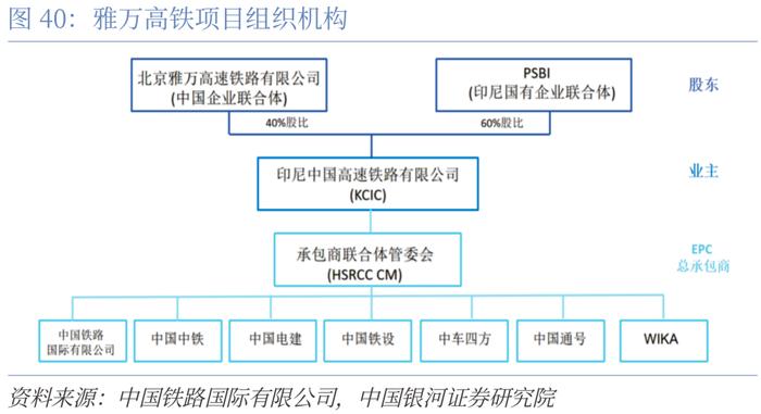 【CGS-NDI研究】“一带一路”系列：高质量共建“一带一路”的理论和实践探索