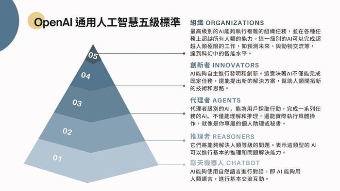 OpenAI 朝 AI 第 3 阶段迈进，正招募人才组建“多智能体”团队