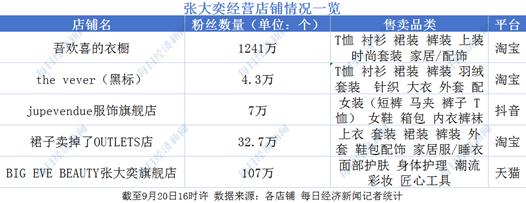 太突然！千万粉丝初代网红，宣布关闭十年老店！从模特到带货女王，此前成功赴美上市，身家一度近6亿元