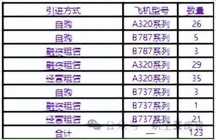 2024年8月：吉祥航空，有喜有忧！