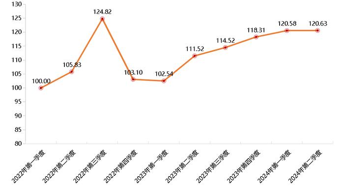 新华指数丨2024年二季度静乐藜麦品牌传播力稳步增强 数字化转型推动产业高质量发展