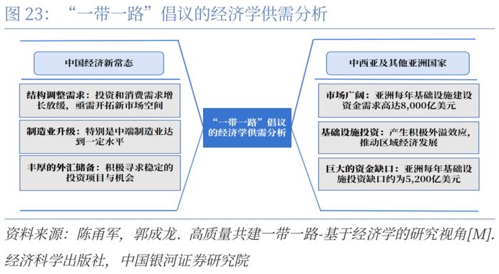 【CGS-NDI研究】“一带一路”系列：高质量共建“一带一路”的理论和实践探索