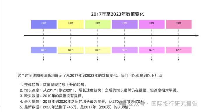 骑手求 1 元高温费！美团研究院报告看王兴为什么不给骑手社保：牛马用不完！745 万骑手88.7%骑手人均月收入 2000 元！