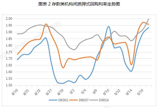 票据周评：票价跌后回暖（2024.9.18-9.20）