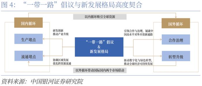 【CGS-NDI研究】“一带一路”系列：高质量共建“一带一路”的理论和实践探索