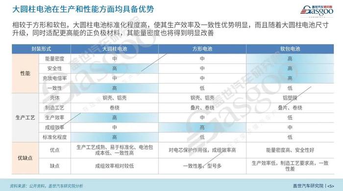 【动力电池全景解析】磷酸铁锂、固态与大圆柱电池等产业与技术发展报告 | 盖世汽车研究院