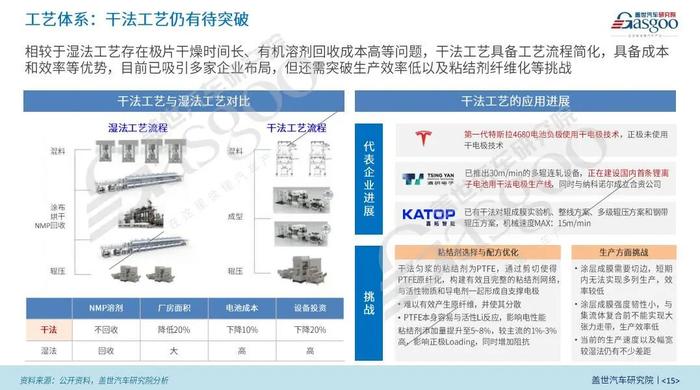 【动力电池全景解析】磷酸铁锂、固态与大圆柱电池等产业与技术发展报告 | 盖世汽车研究院