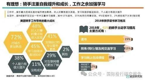 骑手求 1 元高温费！美团研究院报告看王兴为什么不给骑手社保：牛马用不完！745 万骑手88.7%骑手人均月收入 2000 元！