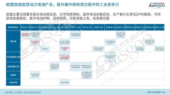 【动力电池全景解析】磷酸铁锂、固态与大圆柱电池等产业与技术发展报告 | 盖世汽车研究院