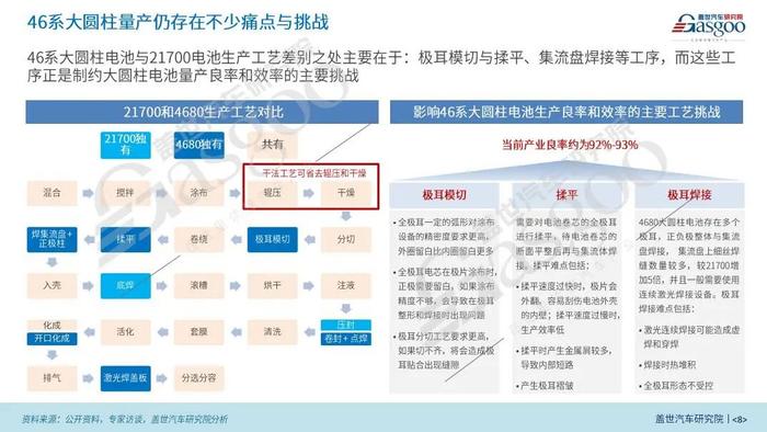 【动力电池全景解析】磷酸铁锂、固态与大圆柱电池等产业与技术发展报告 | 盖世汽车研究院