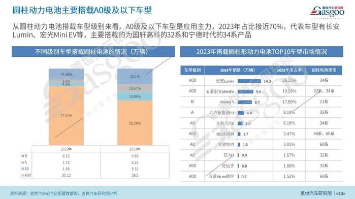 【动力电池全景解析】磷酸铁锂、固态与大圆柱电池等产业与技术发展报告 | 盖世汽车研究院