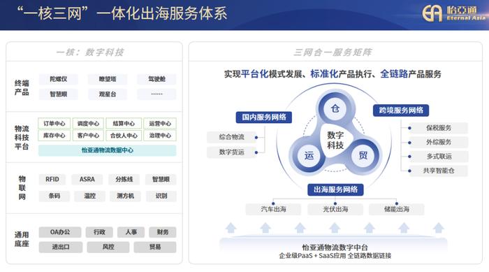 倒计时2天！怡亚通向您发起神秘邀请，行业精英速速集结！