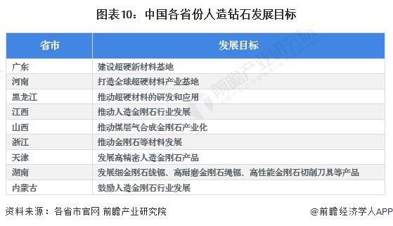 重磅！2024年中国及31省市人造钻石行业政策汇总及解读（全）重点推动工业用人造钻石研发和应用