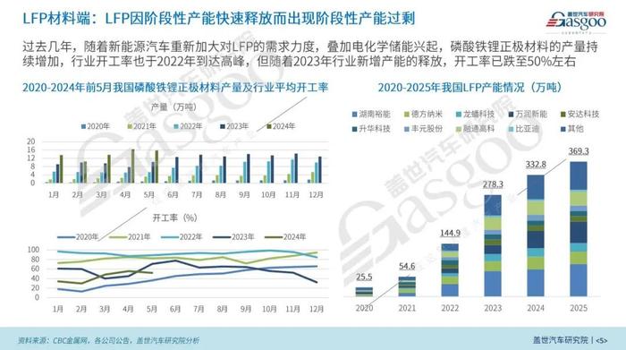 【动力电池全景解析】磷酸铁锂、固态与大圆柱电池等产业与技术发展报告 | 盖世汽车研究院