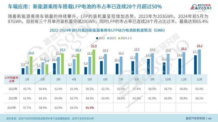 【动力电池全景解析】磷酸铁锂、固态与大圆柱电池等产业与技术发展报告 | 盖世汽车研究院