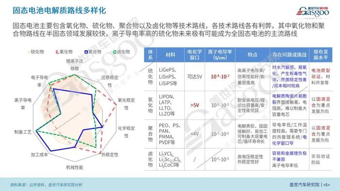 【动力电池全景解析】磷酸铁锂、固态与大圆柱电池等产业与技术发展报告 | 盖世汽车研究院