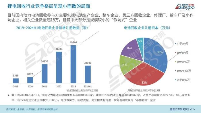 【动力电池全景解析】磷酸铁锂、固态与大圆柱电池等产业与技术发展报告 | 盖世汽车研究院