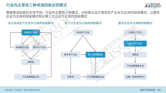 【动力电池全景解析】磷酸铁锂、固态与大圆柱电池等产业与技术发展报告 | 盖世汽车研究院