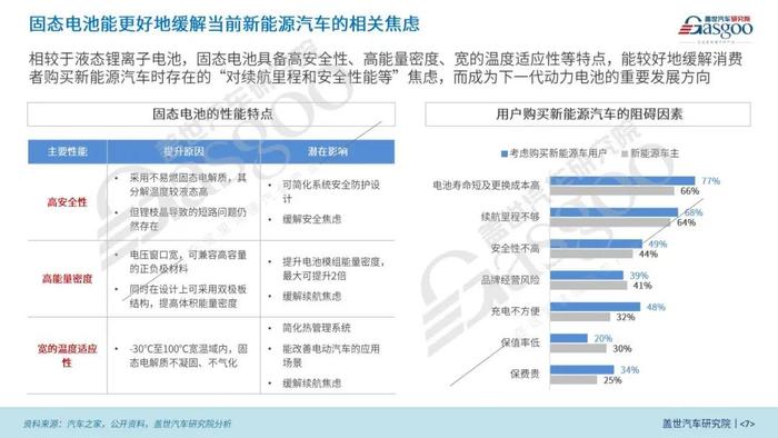 【动力电池全景解析】磷酸铁锂、固态与大圆柱电池等产业与技术发展报告 | 盖世汽车研究院