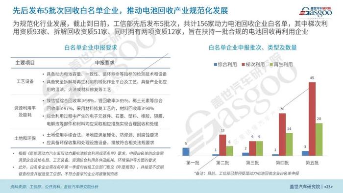 【动力电池全景解析】磷酸铁锂、固态与大圆柱电池等产业与技术发展报告 | 盖世汽车研究院