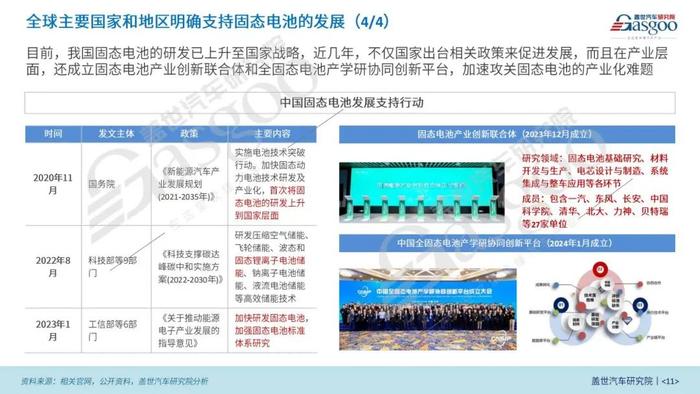 【动力电池全景解析】磷酸铁锂、固态与大圆柱电池等产业与技术发展报告 | 盖世汽车研究院