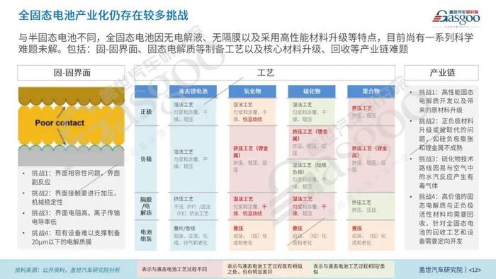 【动力电池全景解析】磷酸铁锂、固态与大圆柱电池等产业与技术发展报告 | 盖世汽车研究院