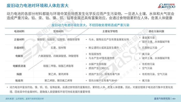 【动力电池全景解析】磷酸铁锂、固态与大圆柱电池等产业与技术发展报告 | 盖世汽车研究院