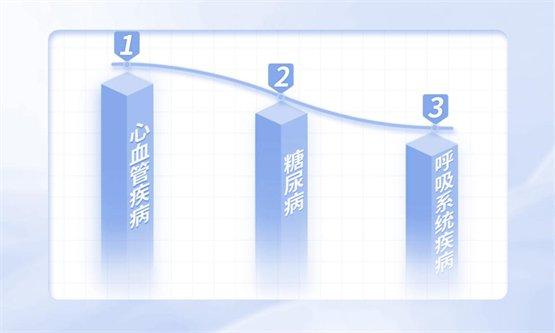 怡和嘉业为呼吸健康管理插上数字化“翅膀”