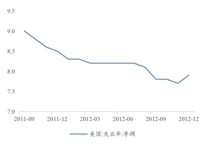 【山证固收】货币流动性系列报告十：结合联储OT操作，再议央行国债交易