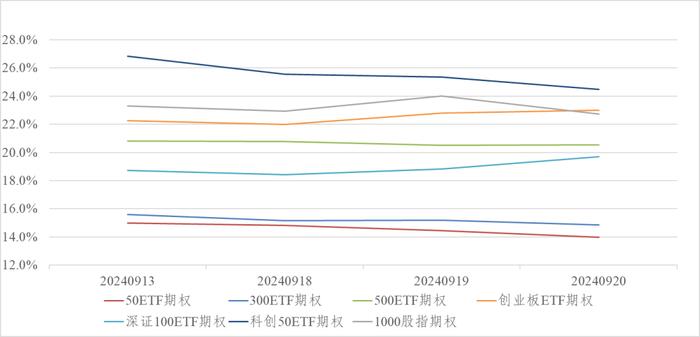 信·期权 | 9月份ETF期权临近到期，注意合约到期风险