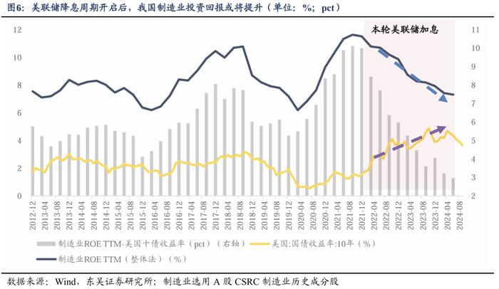 东吴策略：美联储降息落地后 A股买什么？