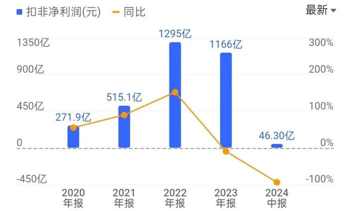 8月份光伏出口数据公布！行业何时才能走出至暗时刻？