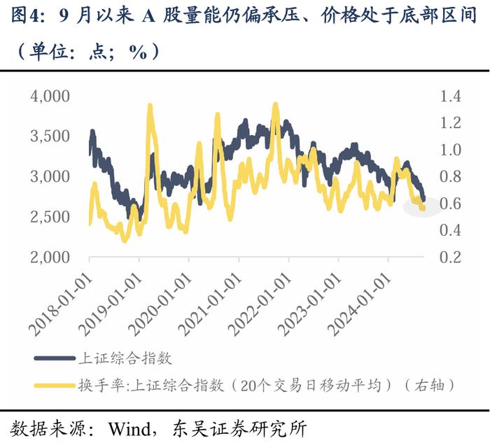 东吴策略：美联储降息落地后 A股买什么？