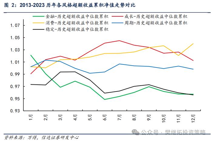 Q4趋势和风格易变 | 信达策略