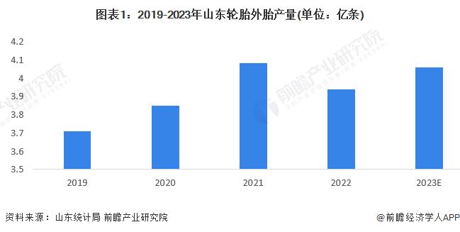 橡胶制品产业链招商清单：中策橡胶、赛轮轮胎、玲珑轮胎等最新投资动向【附关键企业名录】